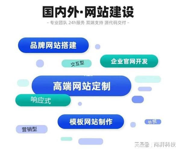 网站制作推广：打造专属网络空间，让您的业务腾飞！