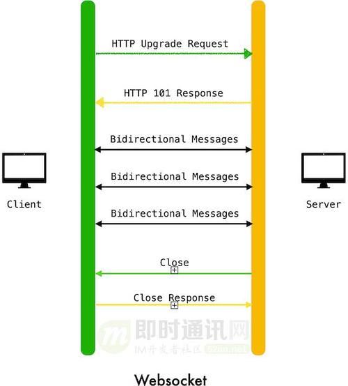 十分钟掌握前端获取实时数据的三种主流方式