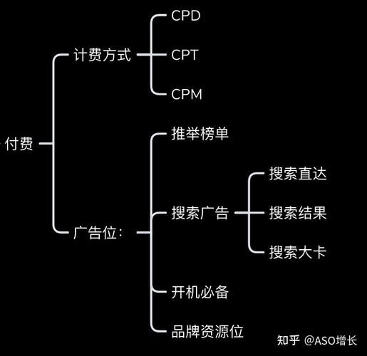 应用商店优化策略：ASO如何助力提升应用下载量