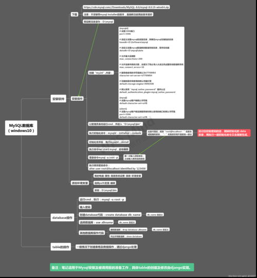 MySQL Workbench基本用法