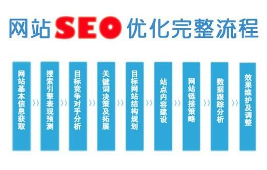 《SEO实战攻略：提升网站排名的方法》