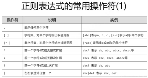 8.网络爬虫—正则表达式RE实战