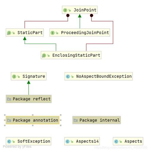 【JavaEE进阶】 Spring AOP源码简单剖析