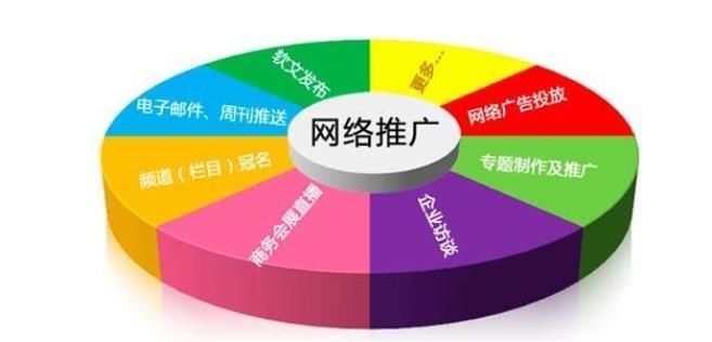 如何运用多种渠道实现高效品牌曝光：网络营销推广方法