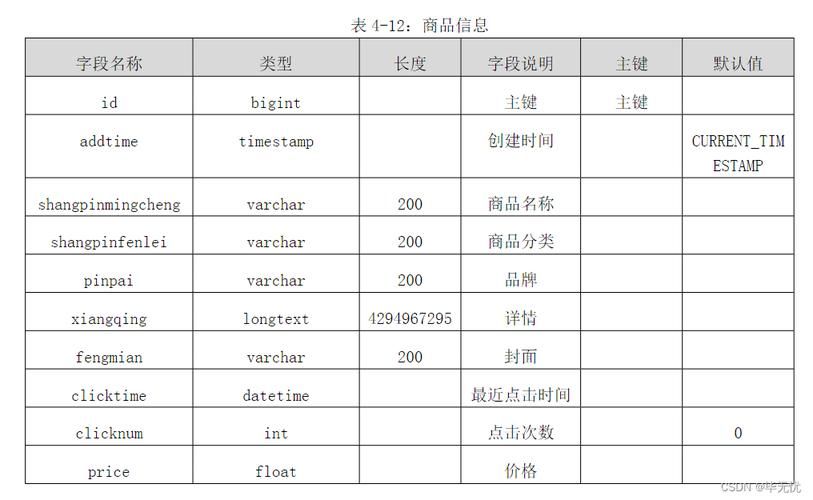 MySQL —— 数据库基础