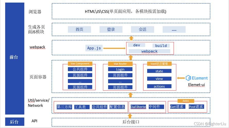 【Vue】Vue简介、引入、命令式和声明式编程