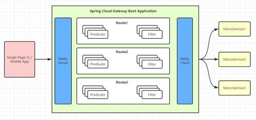 【Spring实战】动手拥有自己的ai小站！使用Springboot整合Spring Cloud Gateway实现对接open ai并实现令牌记量和限制对话次数