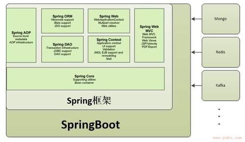 Java SpringBoot实现调用OpenAI ChatGPT的相关接口（详细教程）