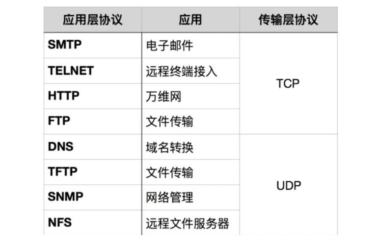 WebSocket的基本使用