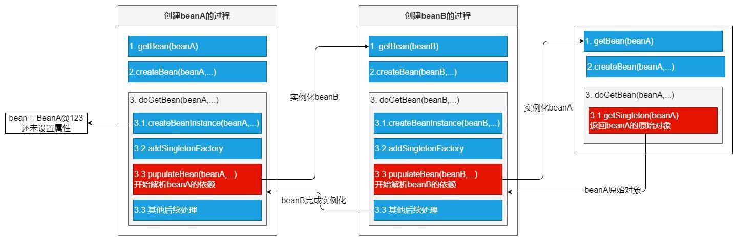 SpringBoot 集成 Apollo 配置中心，一文搞定！（万字长文）