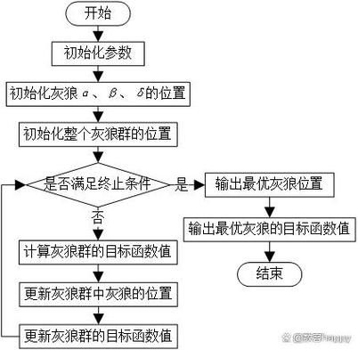 webgl和threejs的坐标系以及坐标转换