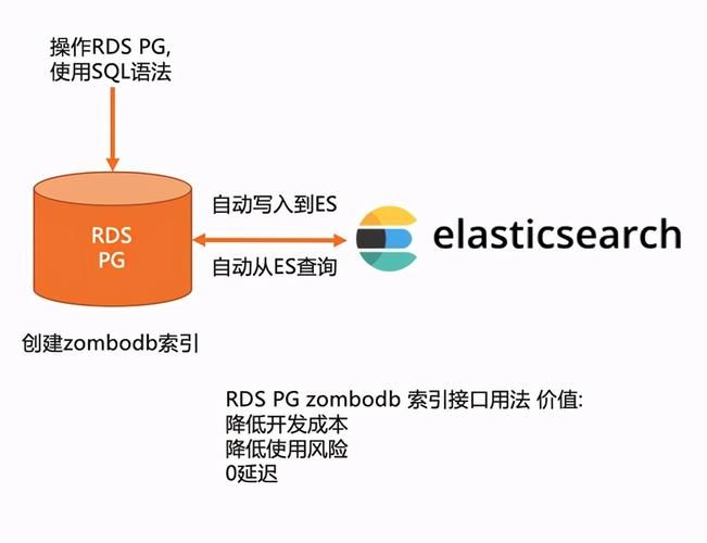 SQL 将一列拆分成多列