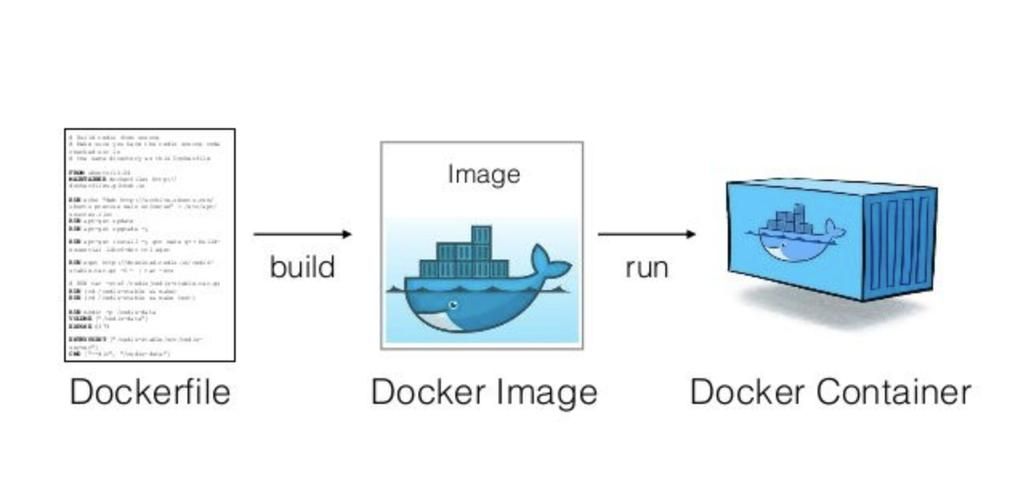 【Docker】前端基于dockerfiel构建镜像部署，实现在容器启动时传递环境变量， 请求不同服务地址