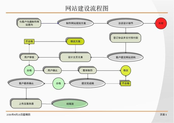 公司网站建设流程详解：从策划到上线，一步步教你如何打造专业网站