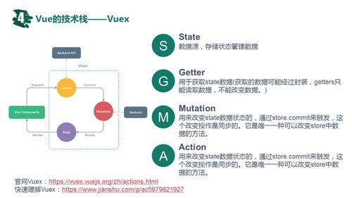 前端Vue篇之说一下Vue的生命周期、一般在哪个生命周期请求异步数据、created和mounted的区别