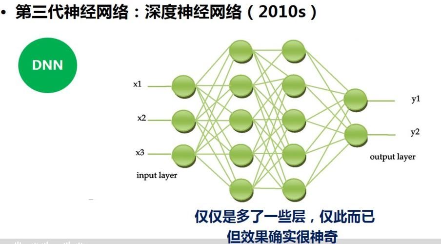 基于在线学习的分布式流量实时分析系统设计与实现