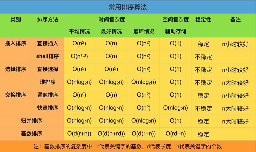 分治算法总结（Java）