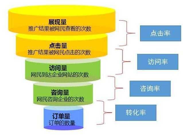 网站推广方法大全：120种技巧解析