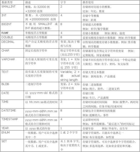 【SQL应知应会】表分区（四）• Oracle版