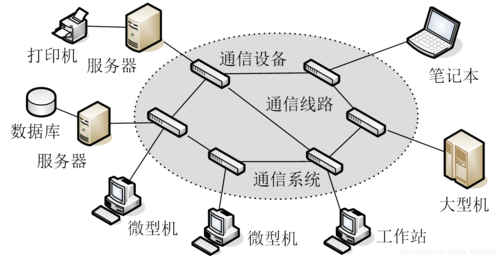 web导言