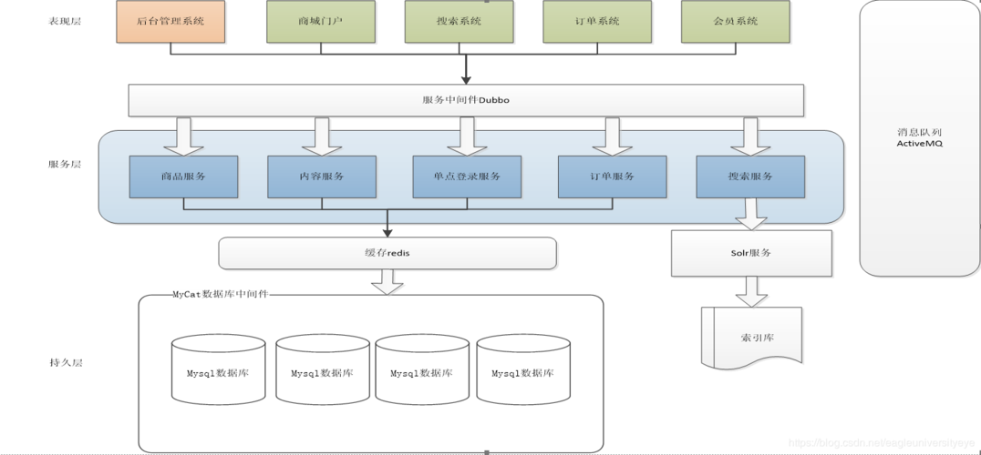 Java——《面试题——分布式篇》