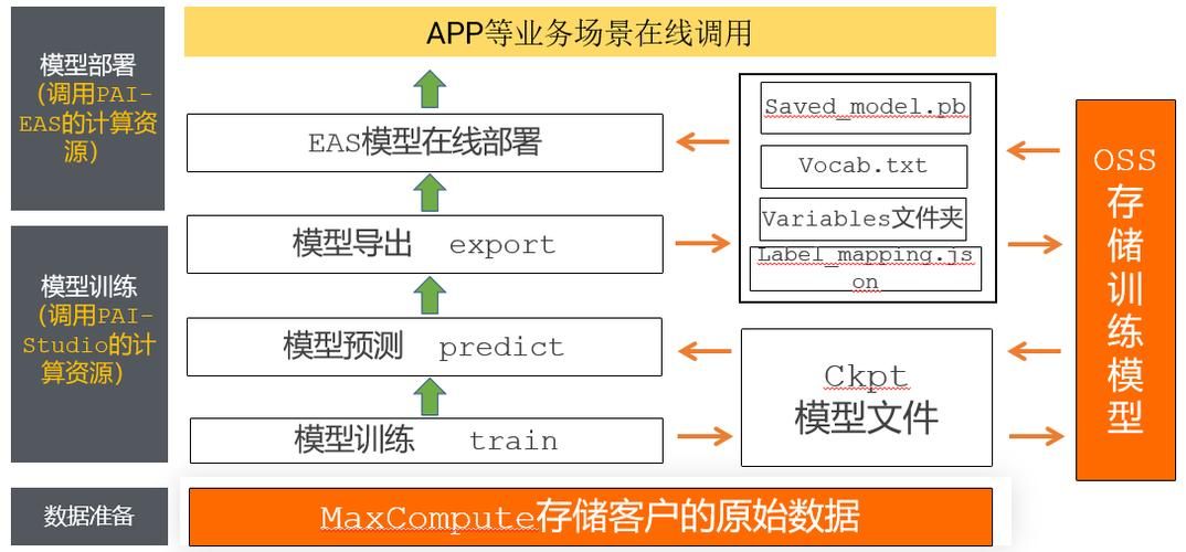 【Ai生态开发】Spring AI上架，打造专属业务大模型，AI开发再也不是难事！