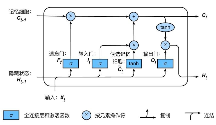 OpenAI开发系列（二）：大语言模型发展史及Transformer架构详解