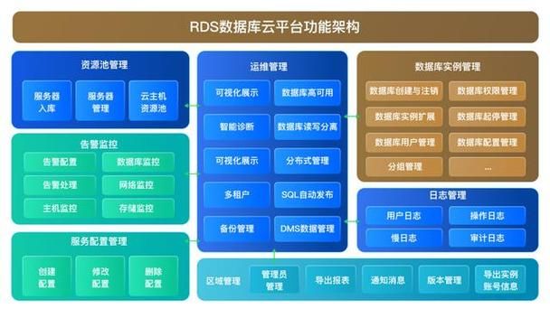 MySQL中常见的几种日志类型【重点】