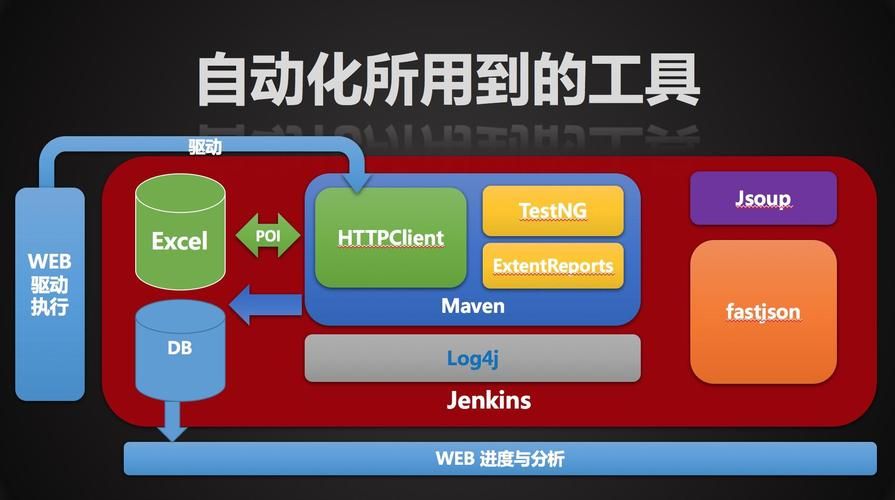 解决selenium升级到版本 4.16后出现的问题： org/openqa/selenium/WebDriver 编译环境是55.0（jdk11），而运行环境为52.0（ jdk8 ）