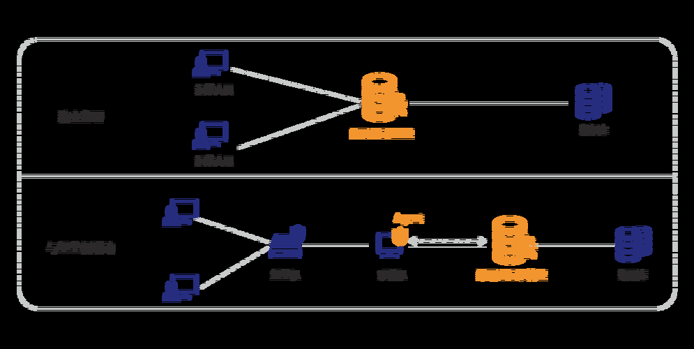 SQL Server 2019安装详细教程(图文详解，非常靠谱)