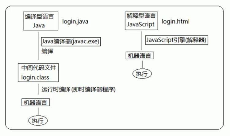 day01 - Web APIs