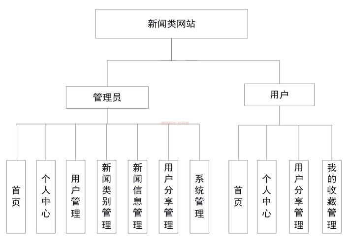 搞定mysql的 行转列（7种方法） 和 列转行