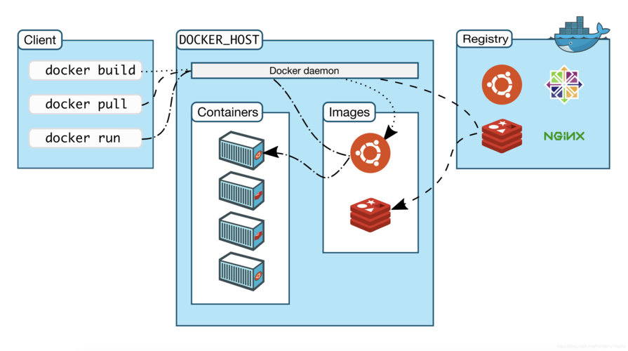 1、docker 基础命令