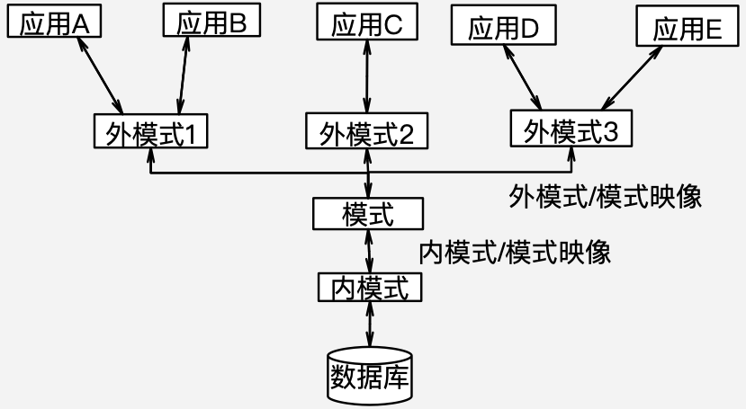 数据库系统架构与DBMS功能探微：现代信息时代数据管理的关键