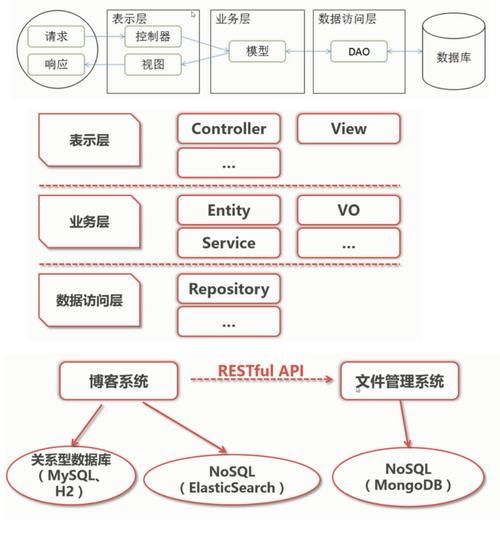 【SpringBoot篇】基于SpringBoot进行Web开发