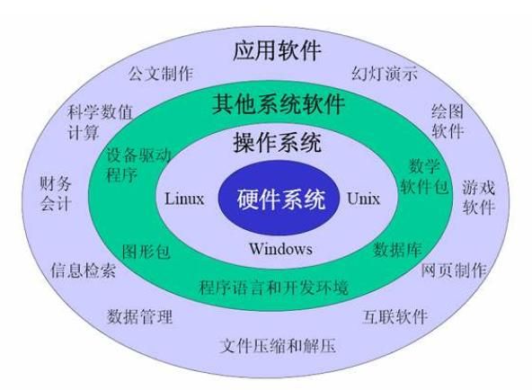 2024考研王道计算机408数据结构+操作系统+计算机组成原理+计算机网络