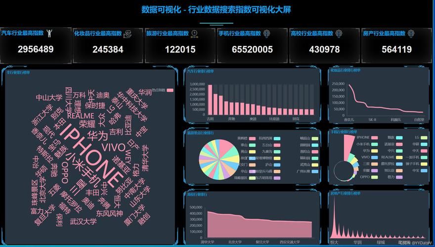 Python淘宝手机爬虫数据可视化分析大屏全屏系统 开题报告