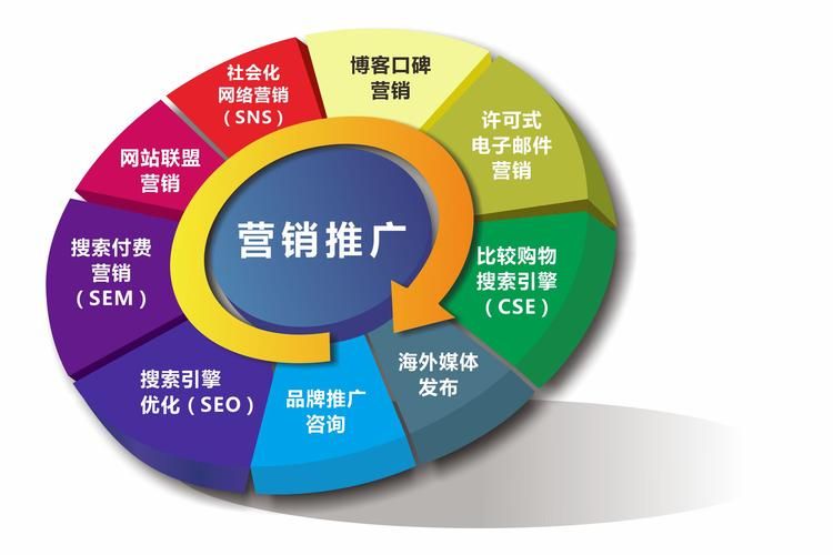 创新营销策略引领成功之路：如何让您的品牌在市场中脱颖而出