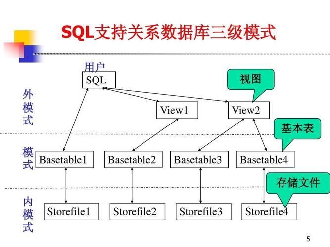 惊艳！SQLCoder-7b登顶AI SQL大模型，准确率高达93%！它如何超越GPT-4成为新王者？揭秘背后的神秘武器！