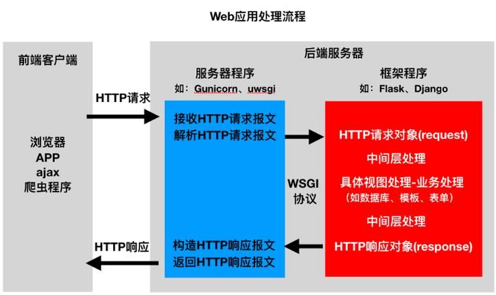 Web漏洞扫描工具有哪些？使用教程讲解