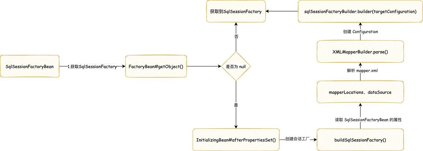 @Autowired报错Could not autowire. No beans of ‘XXX‘ type found