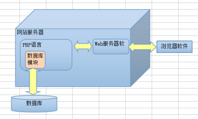 基于WEB的旅游推荐系统设计与实现(论文+源码)_kaic