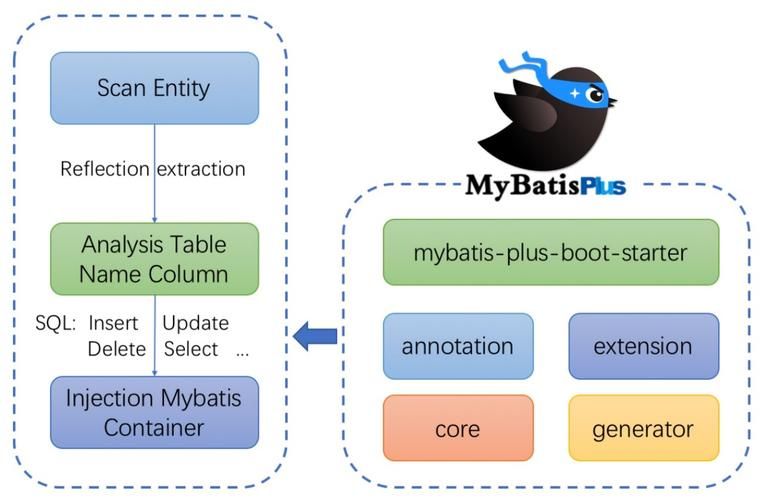 无法访问org.mybatis.spring.annotation.MapperScan 错误的类文件: /D:/JAVA/developer_tools/Maven/maven-repo/org/