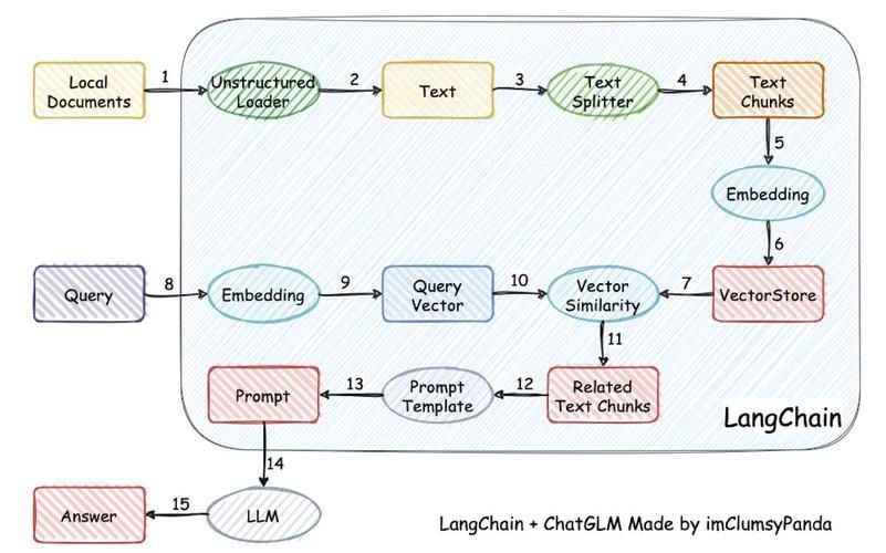 LLMs之RAG：LangChain-ChatGLM-Webui(一款基于本地知识库(各种文本文档)的自动问答的GUI界面实现)的简介、安装、使用方法之详细攻略