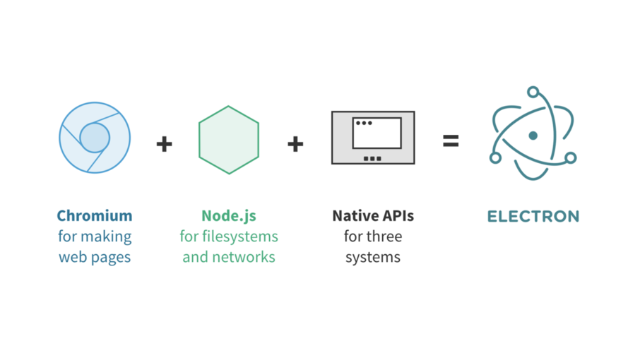 Electron webview 内网页 与 preload、 渲染进程、主进程的常规通信 以及企业级开发终极简化通信方式汇总