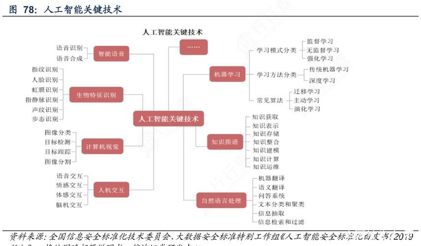 实用篇 | 一文快速构建人工智能前端展示streamlit应用