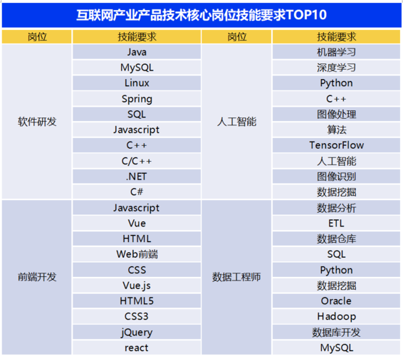 ssm059基于Web的智慧城市实验室主页系统设计与实现+vue