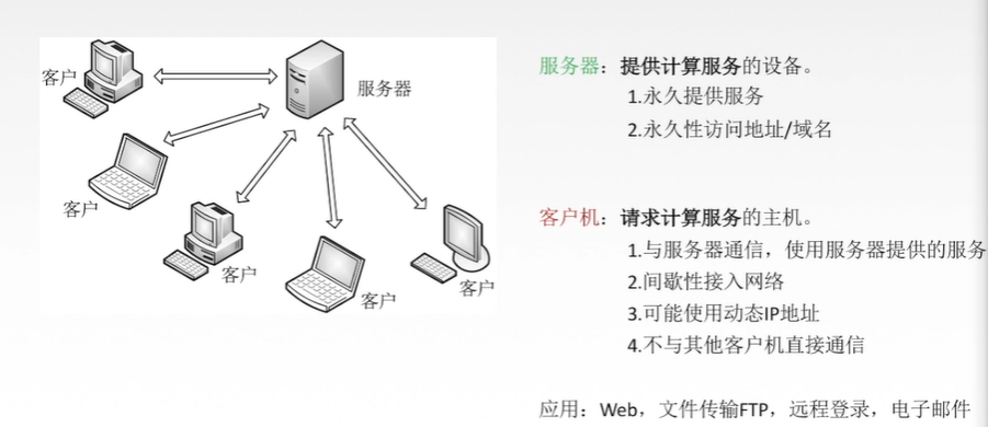 CS144（2023 Spring）Lab 0：networking warmup（环境搭建 & webget & bytestream）