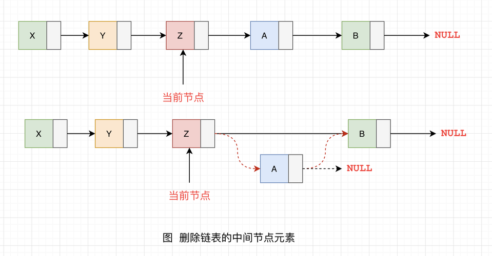 【代码随想录-链表】环形链表