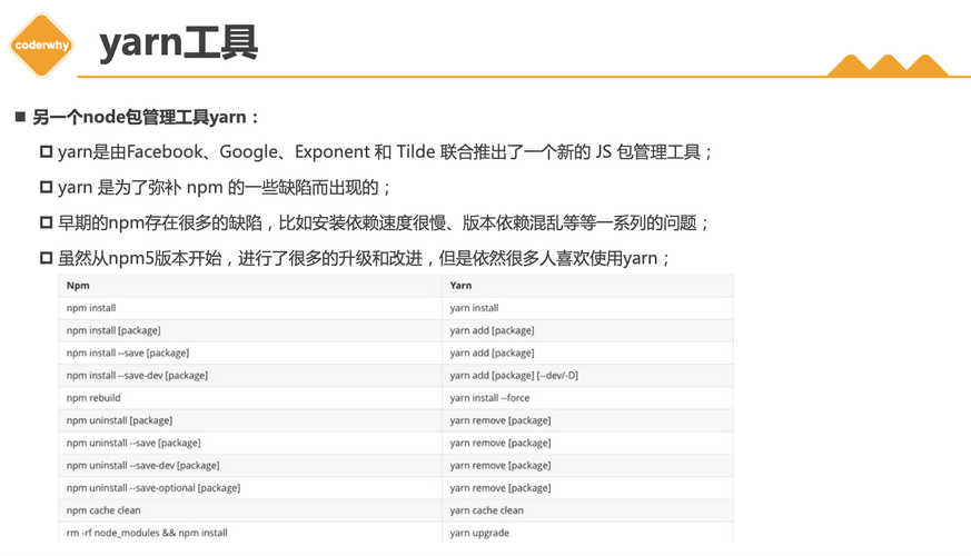yarn与npm